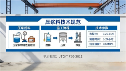 莒县本地工厂讲解：说一遍公路压浆料和铁路压浆料的区别