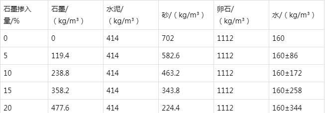 莒县防静电水泥砂浆怎么做(附配比及施工方法)